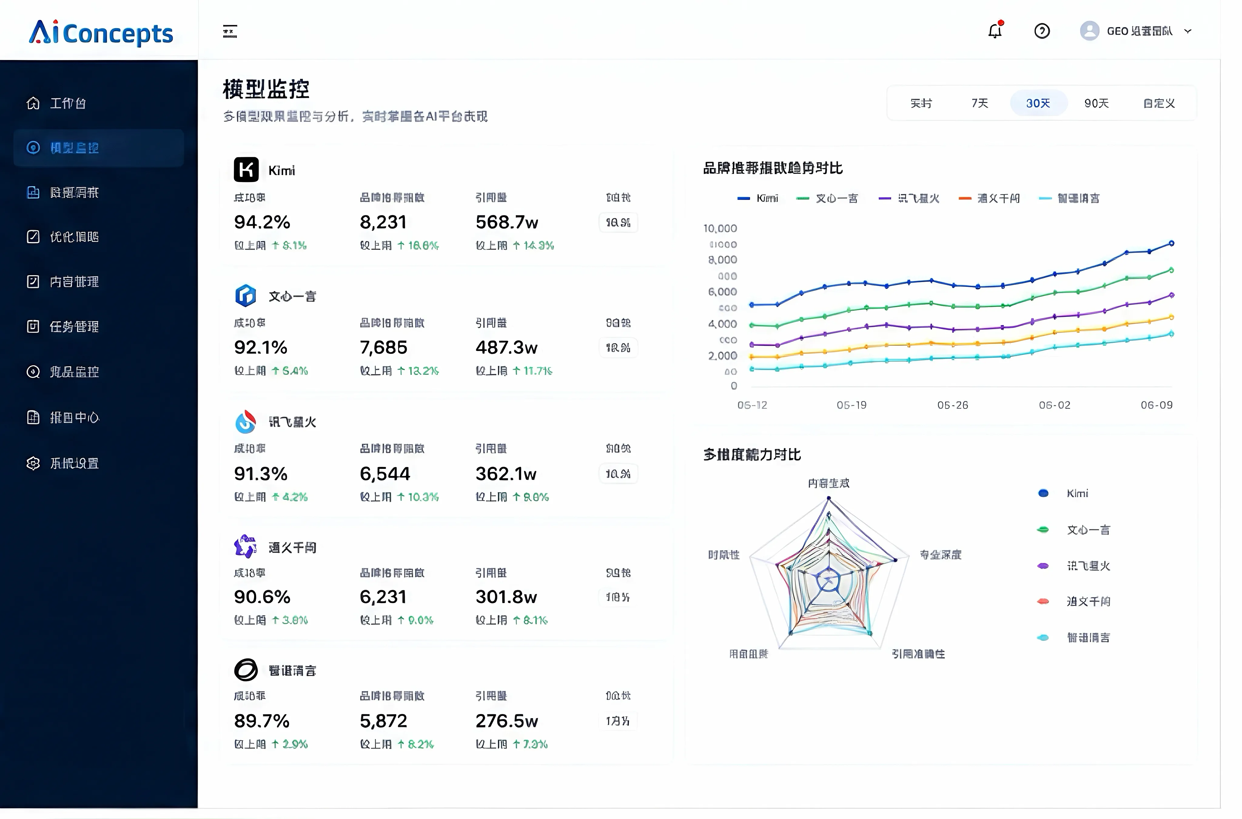 模型监控