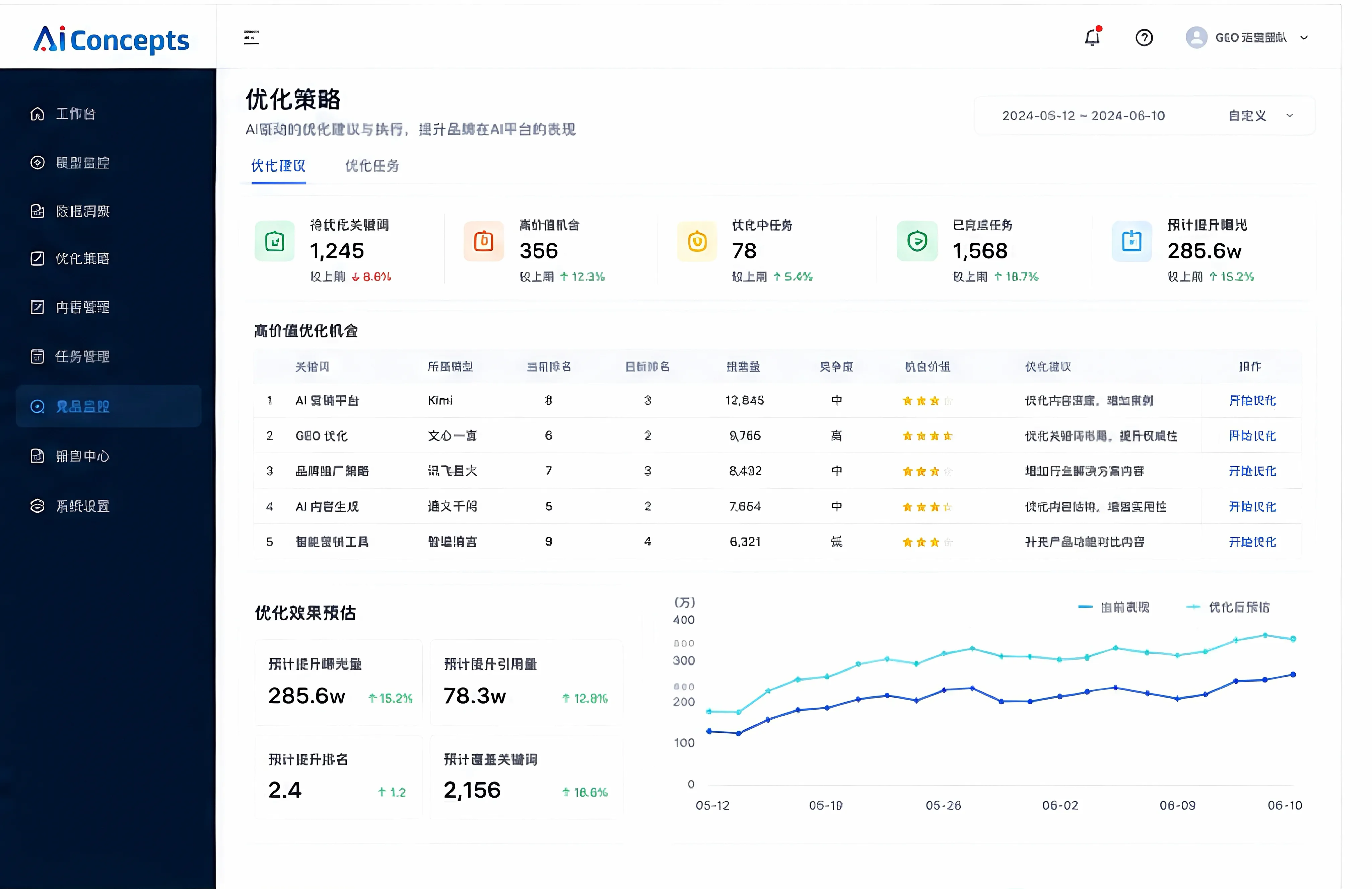 优化策略