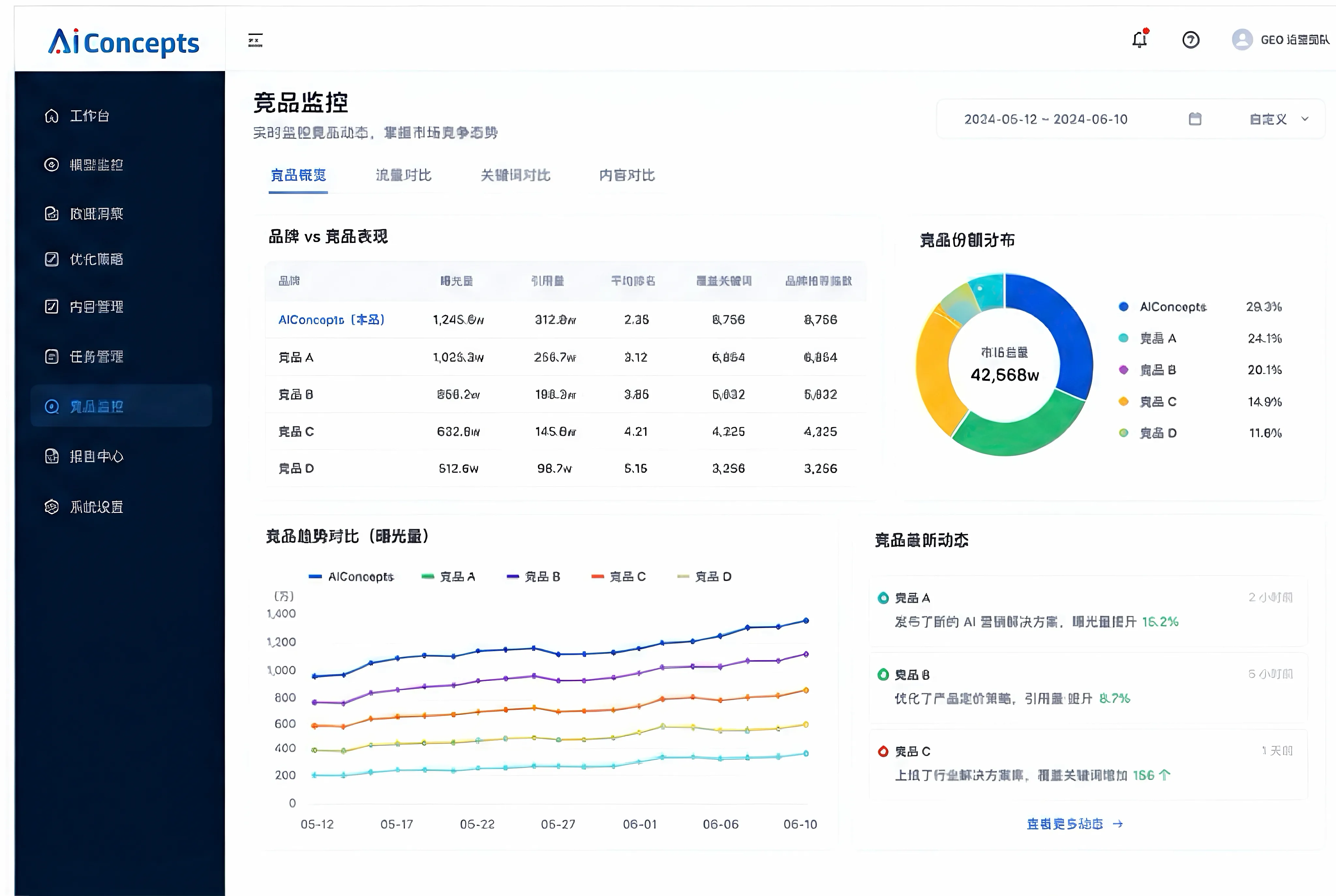 竞品监控
